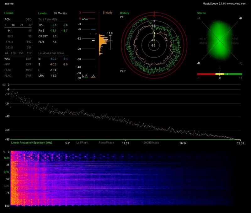 n_2.03- Inverno.wav_report.jpg
